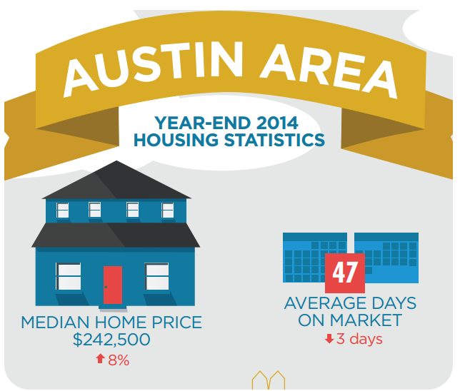 2014-Year-End-Austin-Stats-Thumbnail